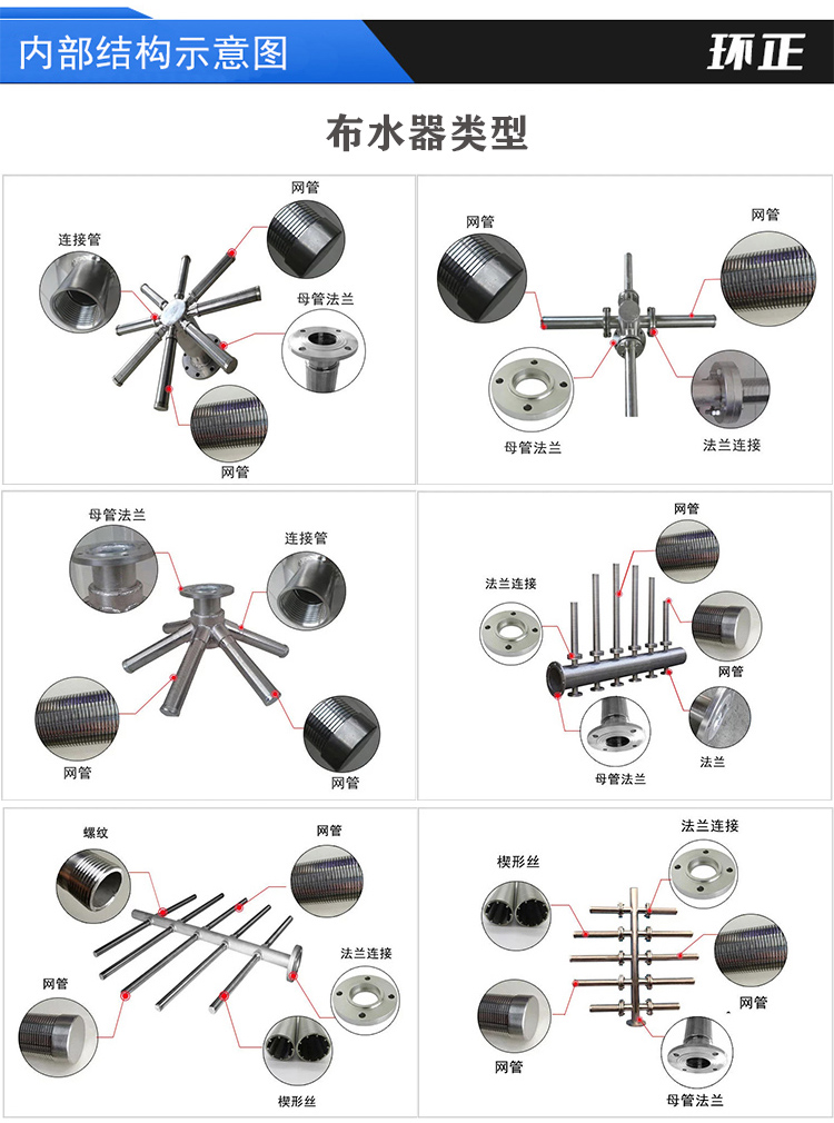 304不銹鋼樹脂捕捉器 楔形網濾芯_http://m.hardstreamsex.com_不銹鋼過濾器_第4張