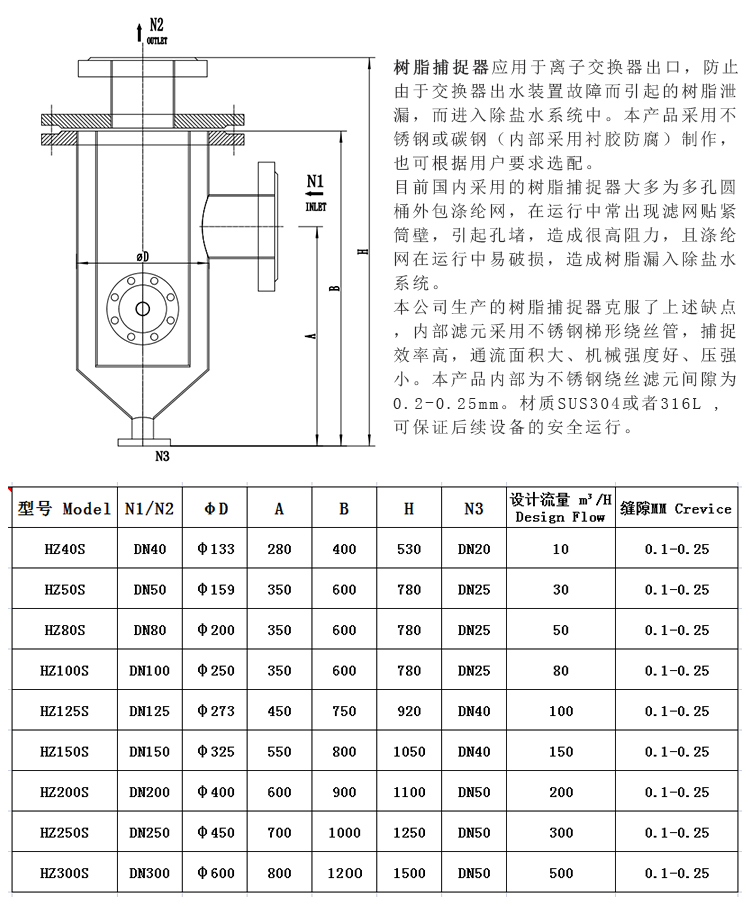 304不銹鋼樹脂捕捉器 楔形網濾芯_http://m.hardstreamsex.com_不銹鋼過濾器_第3張