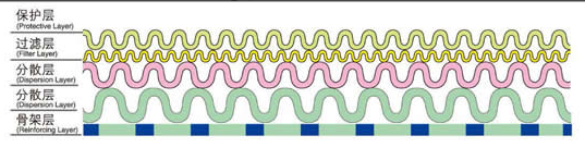 沖孔板復合網_http://m.hardstreamsex.com_產品中心_第2張