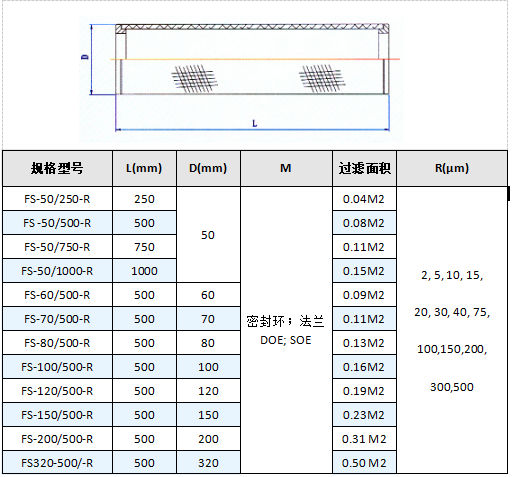 真空上料機濾芯_http://m.hardstreamsex.com_產品中心_第4張