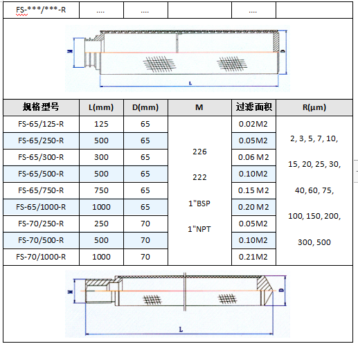 226接口煙氣粉塵濾筒_http://m.hardstreamsex.com_產(chǎn)品中心_第5張