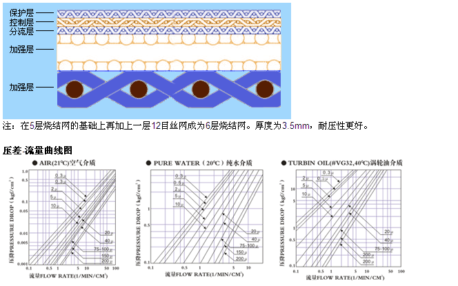 3mm厚316L不銹鋼燒結網_不銹鋼燒結網片_第3張_河北環正過濾器械有限公司 3mm厚316L不銹鋼燒結網_http://m.hardstreamsex.com_不銹鋼燒結網片_第3張