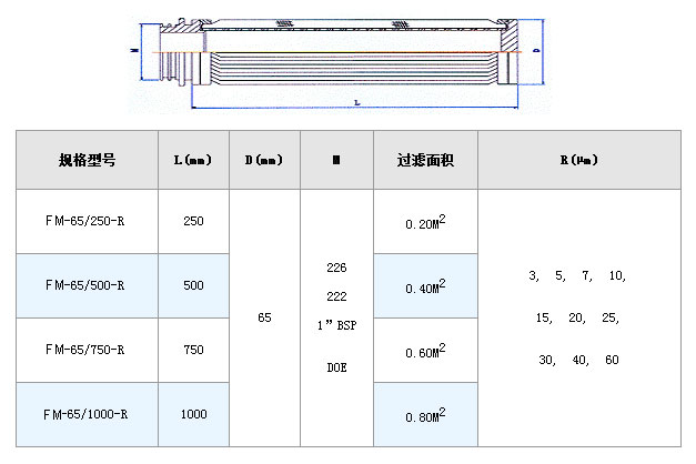 透平油濾芯_不銹鋼折疊濾芯_第2張_河北環正過濾器械有限公司 透平油濾芯_http://m.hardstreamsex.com_不銹鋼折疊濾芯_第2張