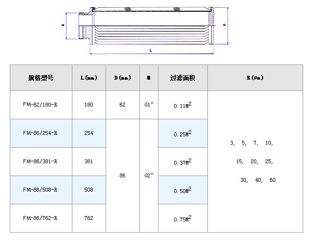 透平油濾芯_不銹鋼折疊濾芯_第4張_河北環正過濾器械有限公司 透平油濾芯_http://m.hardstreamsex.com_不銹鋼折疊濾芯_第4張