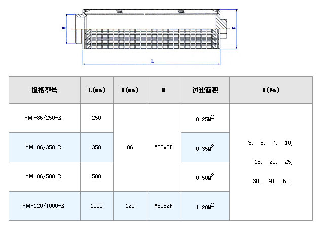 保安過濾器濾芯_不銹鋼折疊濾芯_第6張_河北環(huán)正過濾器械有限公司 保安過濾器濾芯_http://m.hardstreamsex.com_不銹鋼折疊濾芯_第6張